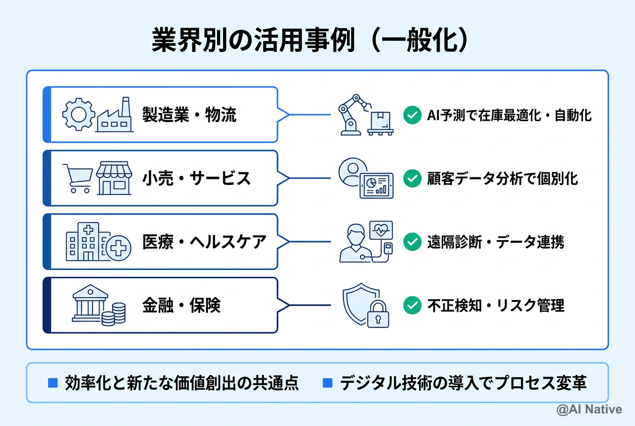 採択を高める 5 つのポイントの可視化図