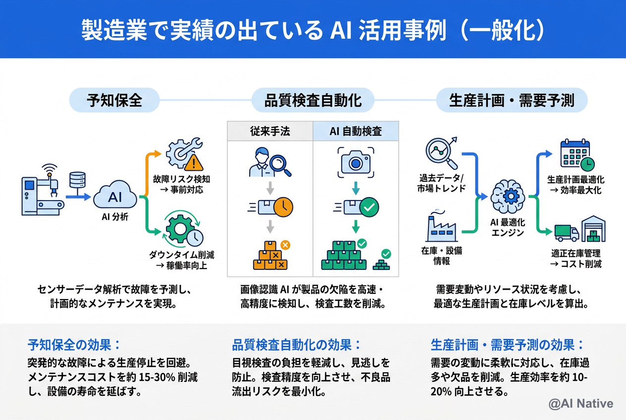 製造業の AI 導入パターン 5 種類の比較