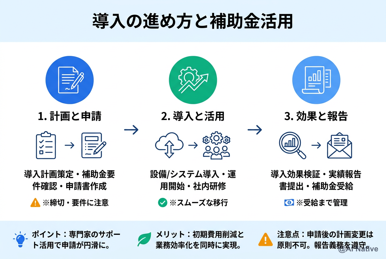 AI 導入の失敗パターンと対策の関係図