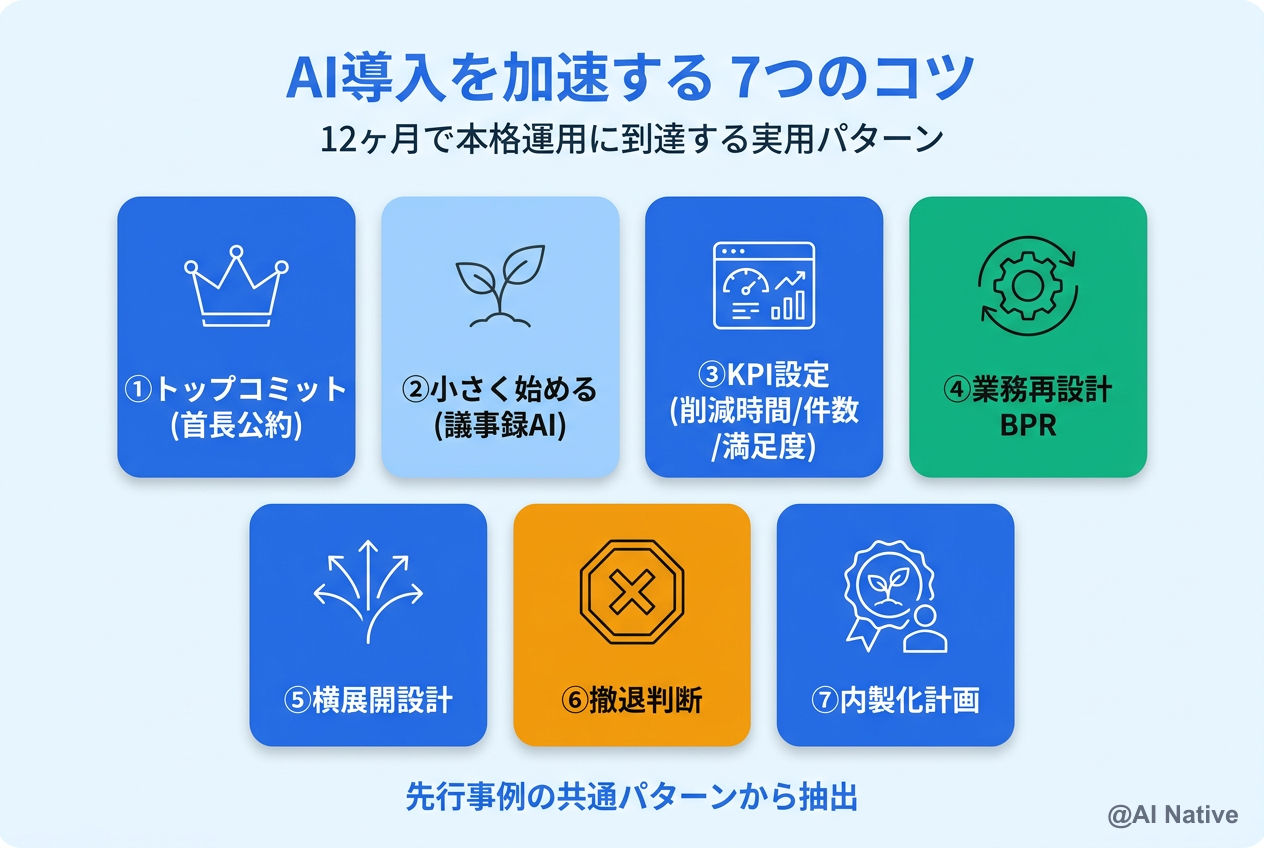 自治体AI導入を加速する7つのコツ ─ トップコミット/小さく始める/KPI/業務再設計/横展開/撤退判断/内製化計画
