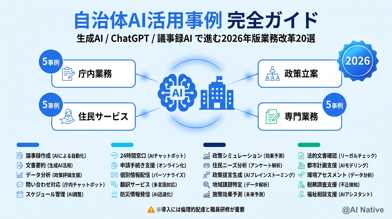 自治体AI活用事例 完全ガイド ─ 生成AI/ChatGPT/議事録AIで進む2026年版業務改革20選