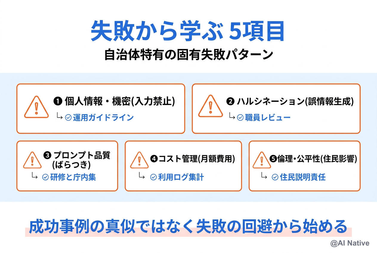 失敗から学ぶ 5項目 ─ 個人情報・機密/ハルシネーション/プロンプト品質/コスト管理/倫理