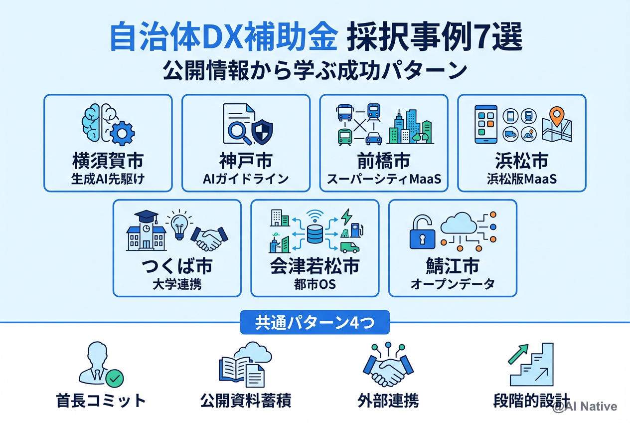 自治体DX補助金 採択事例7選 ─ 横須賀市・神戸市・前橋市・浜松市・つくば市・会津若松市・鯖江市の取り組み