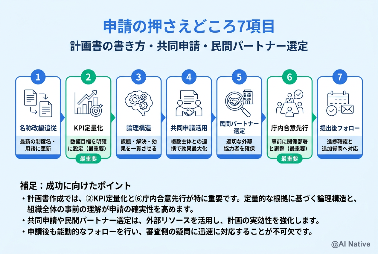 自治体DX補助金 申請の押さえどころ7項目 ─ 計画書の書き方・共同申請・民間パートナー選定・提出後フォロー