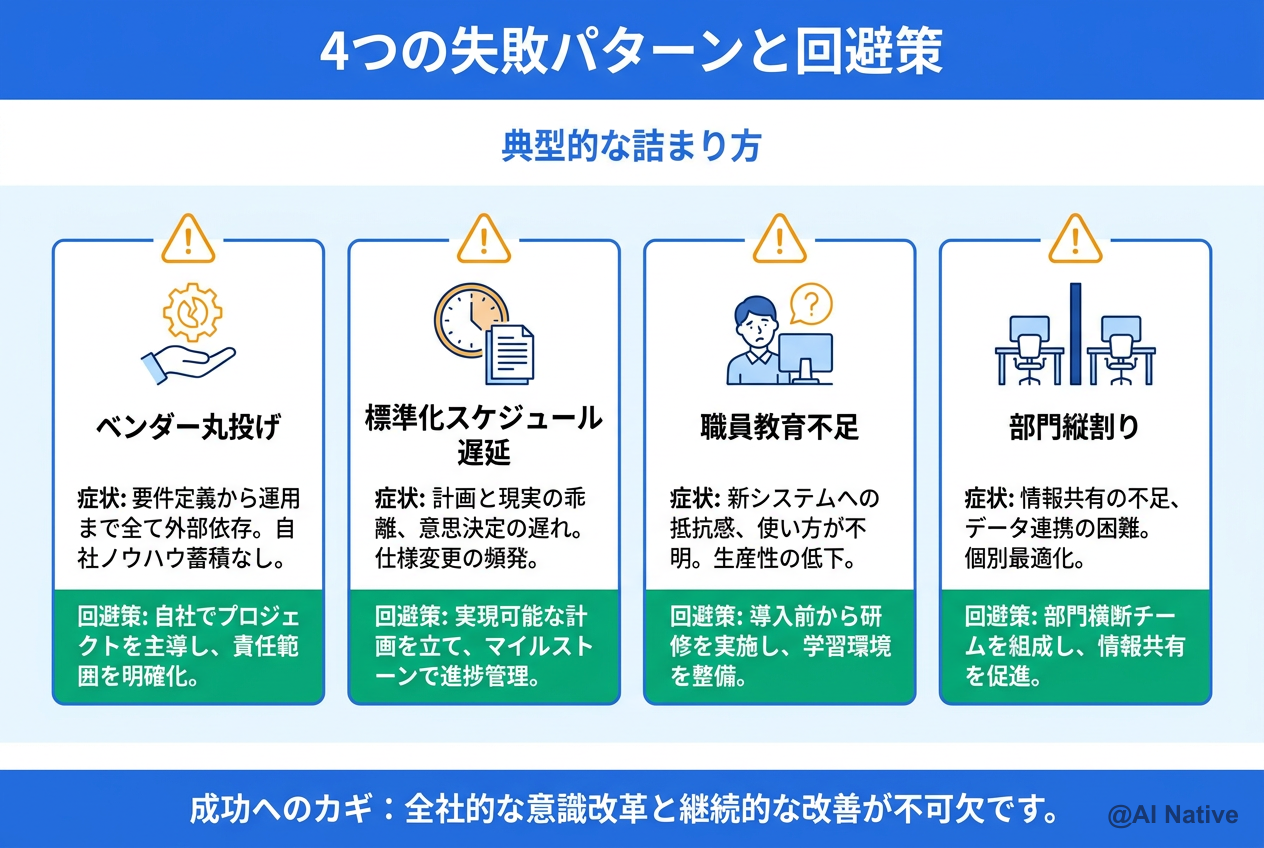 自治体DX推進計画4.0 4つの失敗パターンと回避策 — ベンダー丸投げ・標準化遅延・職員教育不足・部門縦割り