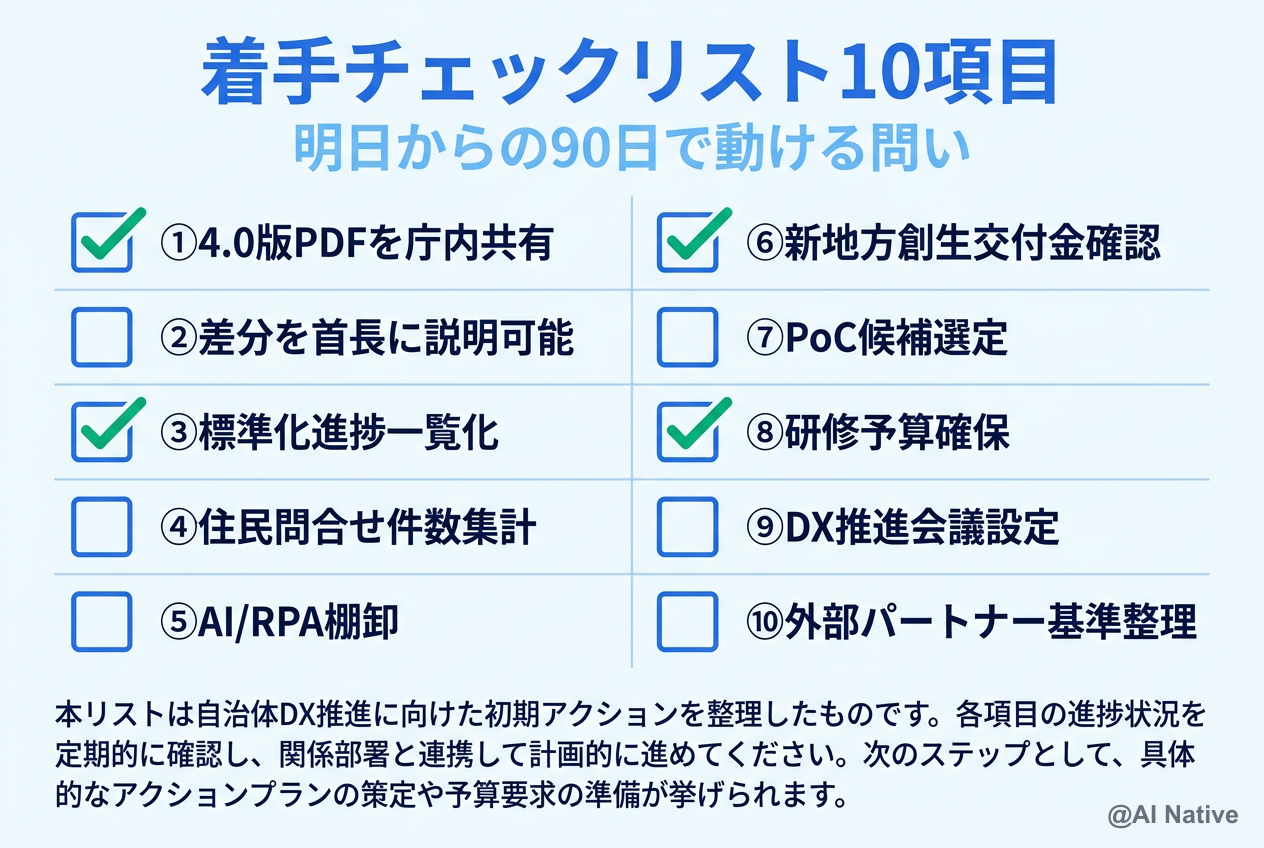 自治体DX推進計画4.0 着手チェックリスト — 5月から動ける10の問い
