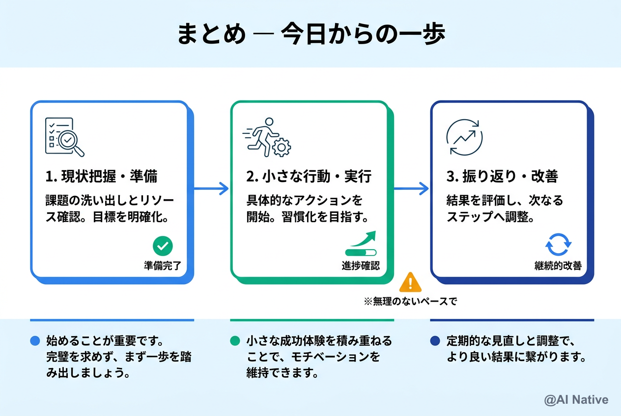 中小企業の業務効率化ロードマップとチェックリストを示した図解